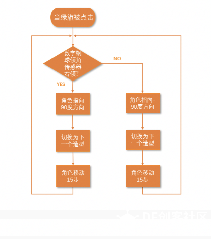 【Mind+】Gravity:Arduino编程积木 奇想部落-接香蕉2.0图9