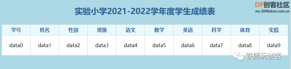 超便利！教你用ESP32开发板DIY掌上网页服务器！图9