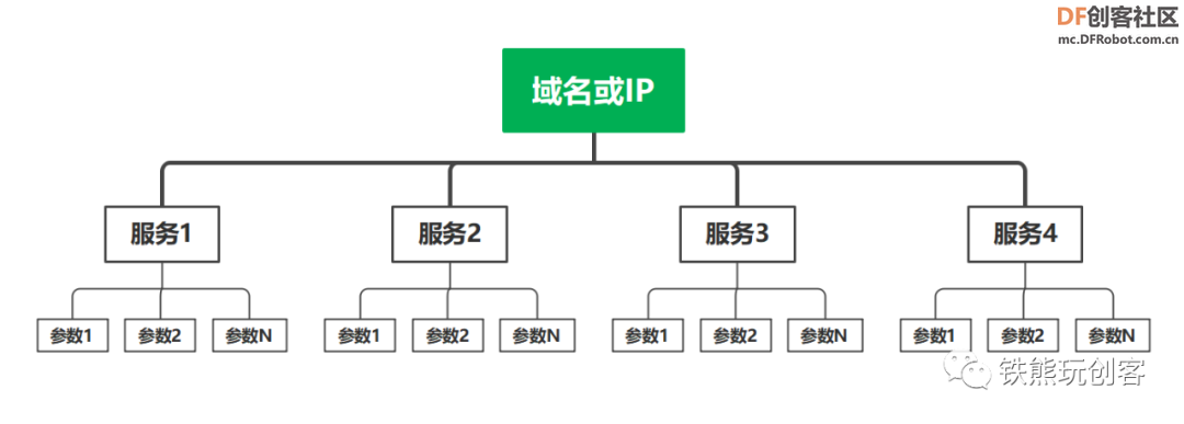 超便利！教你用ESP32开发板DIY掌上网页服务器！图15